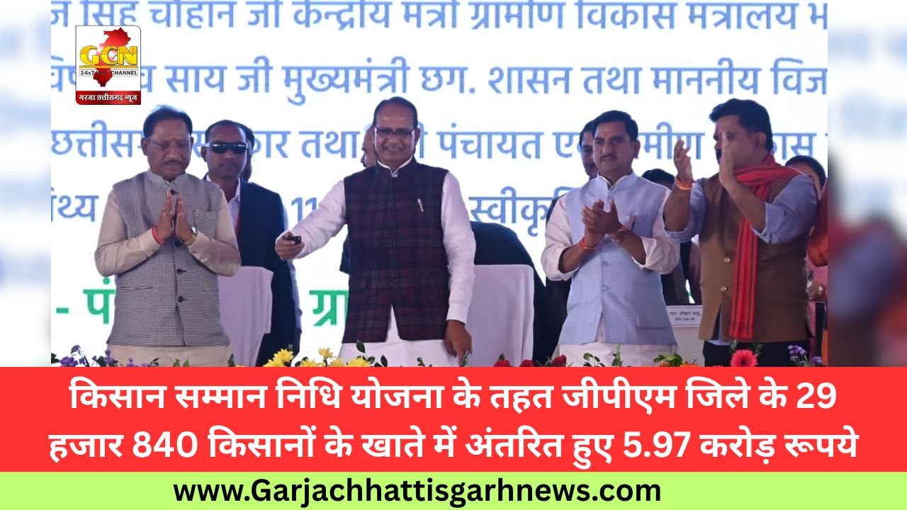 किसान सम्मान निधि योजना के तहत जीपीएम जिले के 29 हजार 840 किसानों के खाते में अंतरित हुए 5.97 करोड़ रूपये