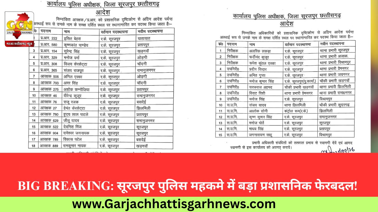 ​BIG BREAKING: सूरजपुर पुलिस महकमे में बड़ा प्रशासनिक फेरबदल! 